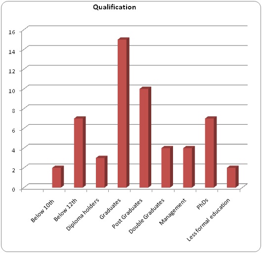 Academic Statistics